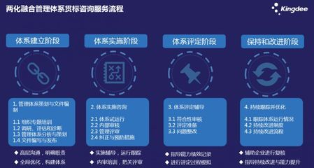 深化认识、提升质量、创新咨询 金蝶两化融合管理体系贯标咨询服务的实践与经验