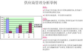 数字化转型双引擎 信息系统集成如何重塑企业运营与供应链管理