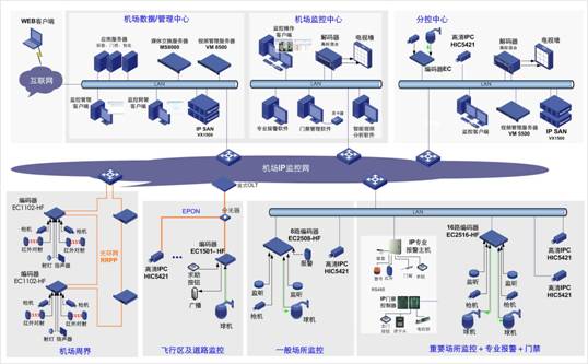 整体大于部分之和——机场安防系统解决方案探讨
